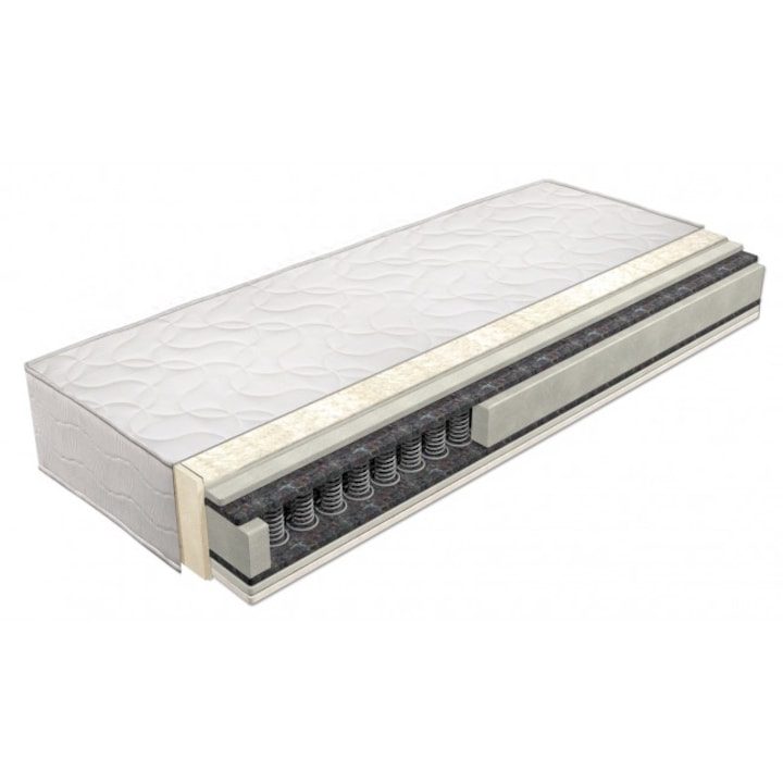 Кой Еднолицев Матрак Да Изберем - Класация Матрак Intermatrak Стандарт