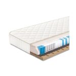 Кой Еднолицев Матрак Да Изберем - Класация Кой Еднолицев Матрак Да Изберем – Класация