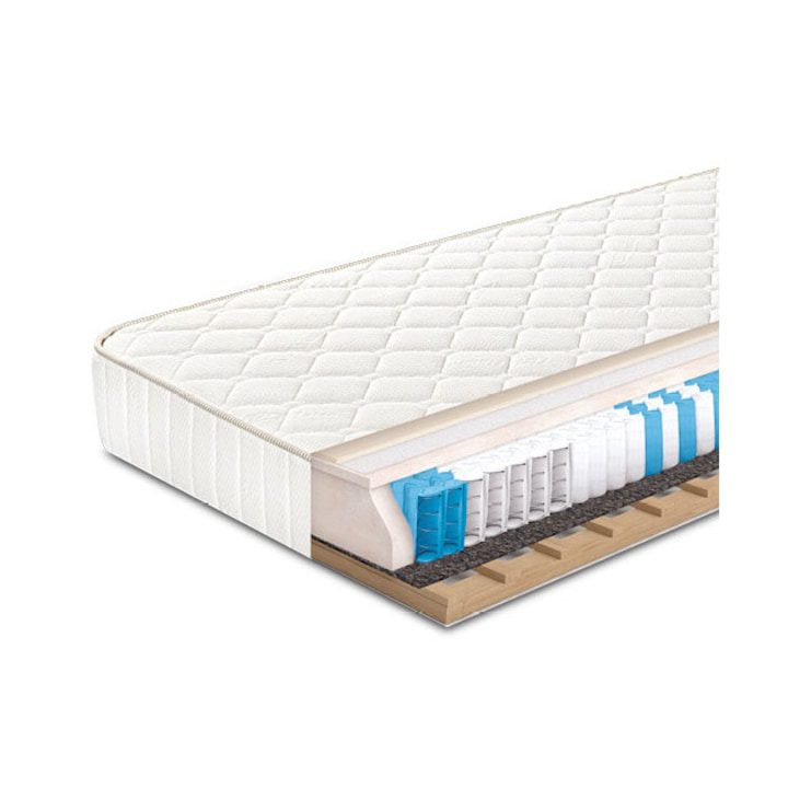 Кой Еднолицев Матрак Да Изберем - Класация Кой Еднолицев Матрак Да Изберем – Класация